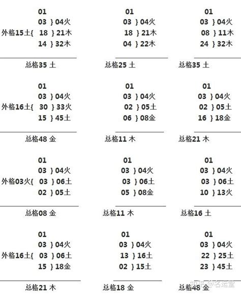 三才五格配置表|三才五格满分名字最佳配置表